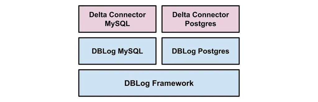 DBLog